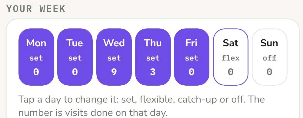 Your week: Monday to Friday set, Saturday flexible, Sunday off