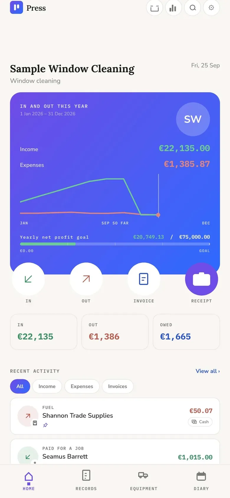 Home: the year so far, 22,135 euro in and 1,386 euro out, with a chart of both and progress to a yearly profit goal